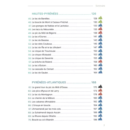 Les plus belles randonnées Visorando des Pyrénées