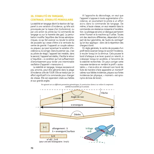Manuel fédéral du brevet de pilote ULM