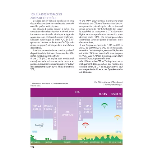 Manuel fédéral du brevet de pilote ULM