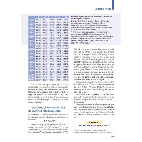 Manuel fédéral du brevet de pilote ULM