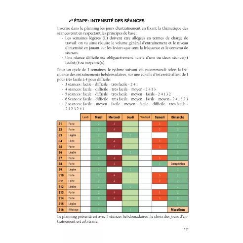 Objectif marathon - 2e édition