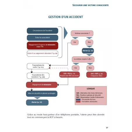 Guide des premiers secours en plein air et en milieu isolé - Deuxième édition