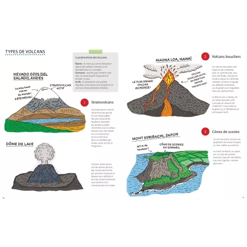 Quand la terre s'énerve ! Volcans, tremblements de terre, cyclones, tsunamis, avalanches et autres phénomènes naturels extrêmes