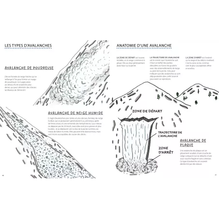 Quand la terre s'énerve ! Volcans, tremblements de terre, cyclones, tsunamis, avalanches et autres phénomènes naturels extrêmes