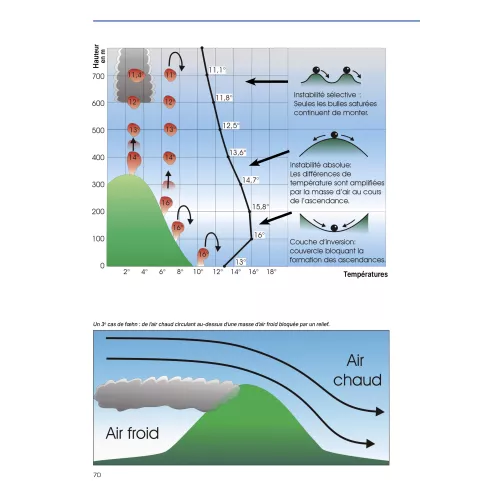 Les Visiteurs du ciel 2026