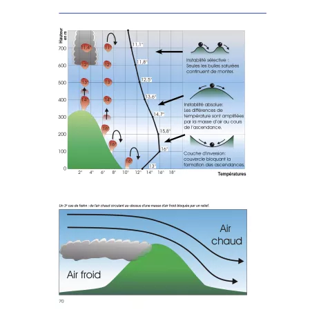 Les Visiteurs du ciel 2026