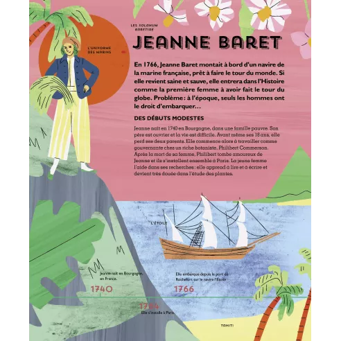Le guide des jeunes aventuriers