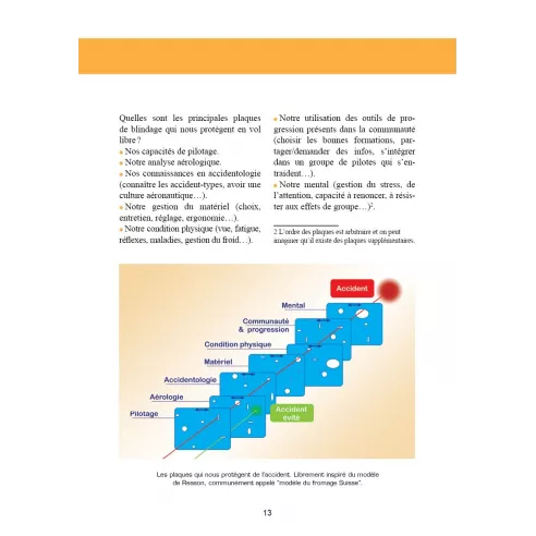 Gérer les risques en parapente