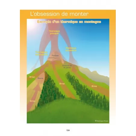 Parapente : Vol de distance