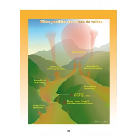 Parapente : Vol de distance