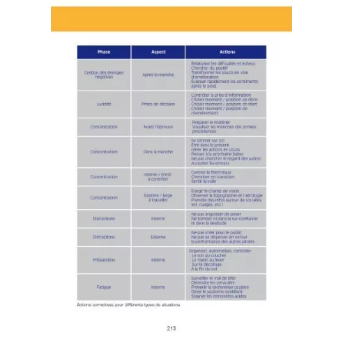 Parapente Performance