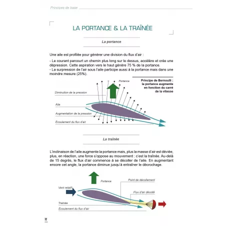 Rêve d'Icare