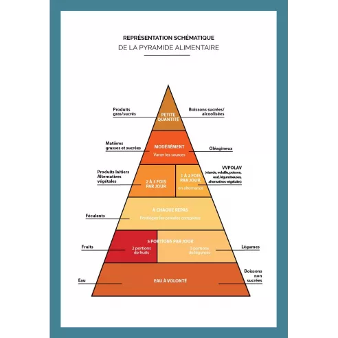 Guide de nutrition du traileur