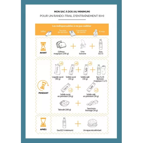 Guide de nutrition du traileur