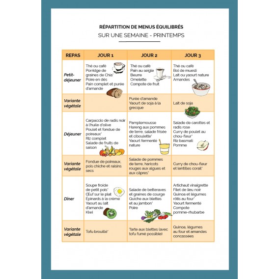 Guide de nutrition du traileur