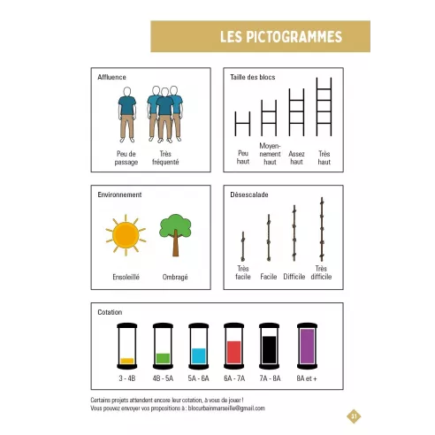 Grimpe urbaine à Marseille