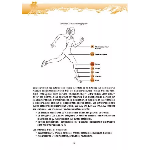 Running, trail : Objectif zéro blessure
