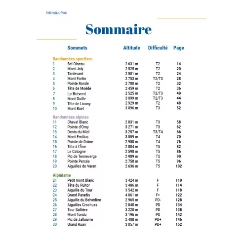 Sommets autour du Mont-Blanc