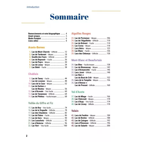 Lacs autour du Mont-Blanc